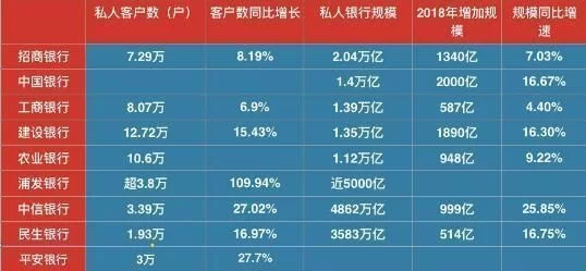 中国人均存款数据出炉，能存到这些钱，你就及