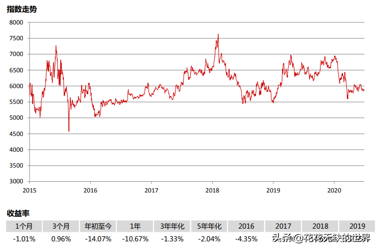 一文解惑：证券ETF、银行ETF、金融ETF、金地ETF要