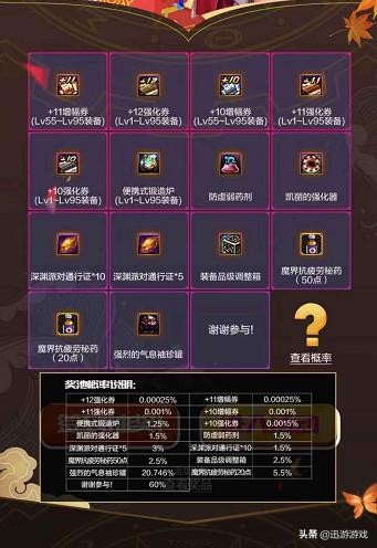 DNF：助手新活动，签到即可抽奖，有几率获得10以上强化券