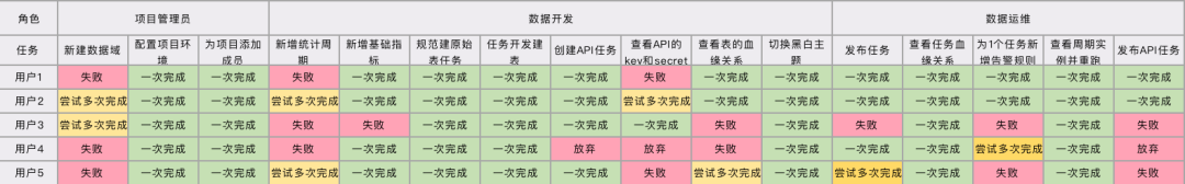 信息架构升级在DataSimba的实践 | StartDT Tech Lab 02