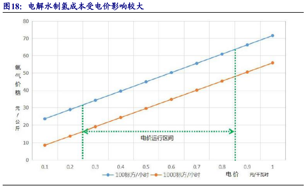 氢能产业研究：传统能源企业的新征途