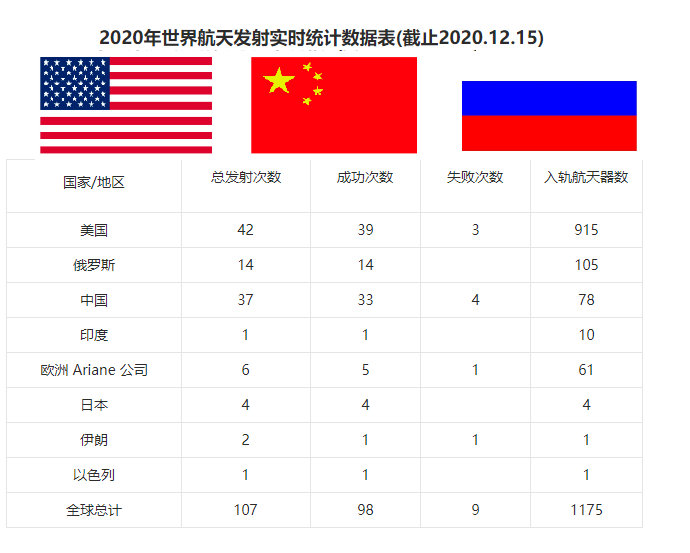 ������ص�һ����2020��ȫ���������������캽����״��