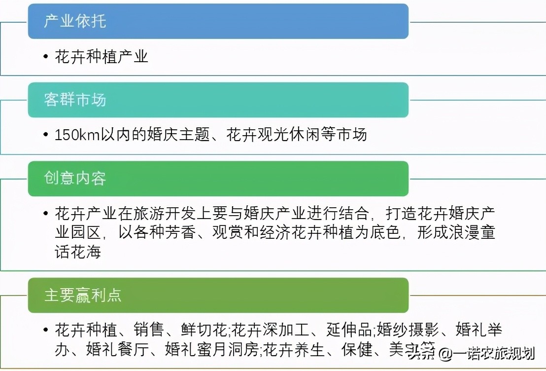 乡村旅游七大开发要求，十大创意模式你了解多少？