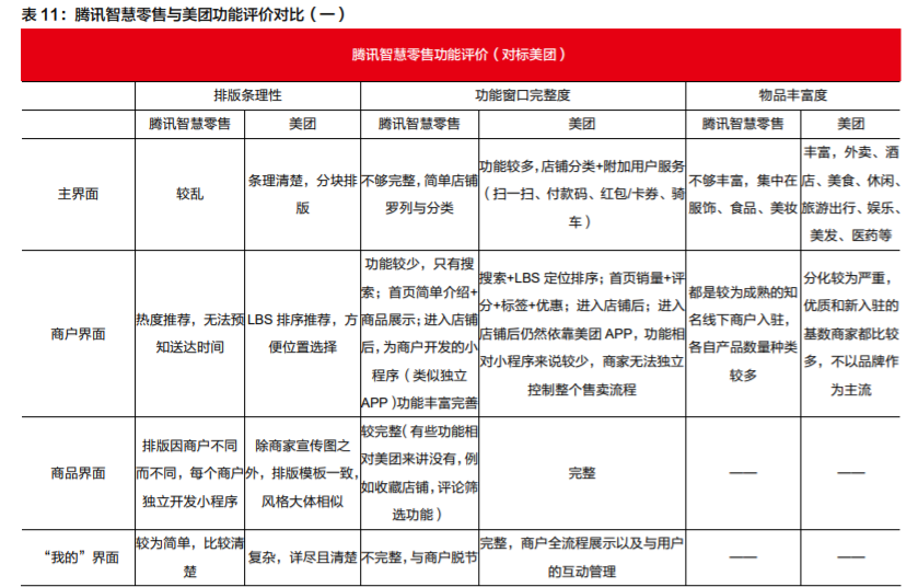 微信电商专题报告：多样化发展，有望拓宽SaaS产业发展空间