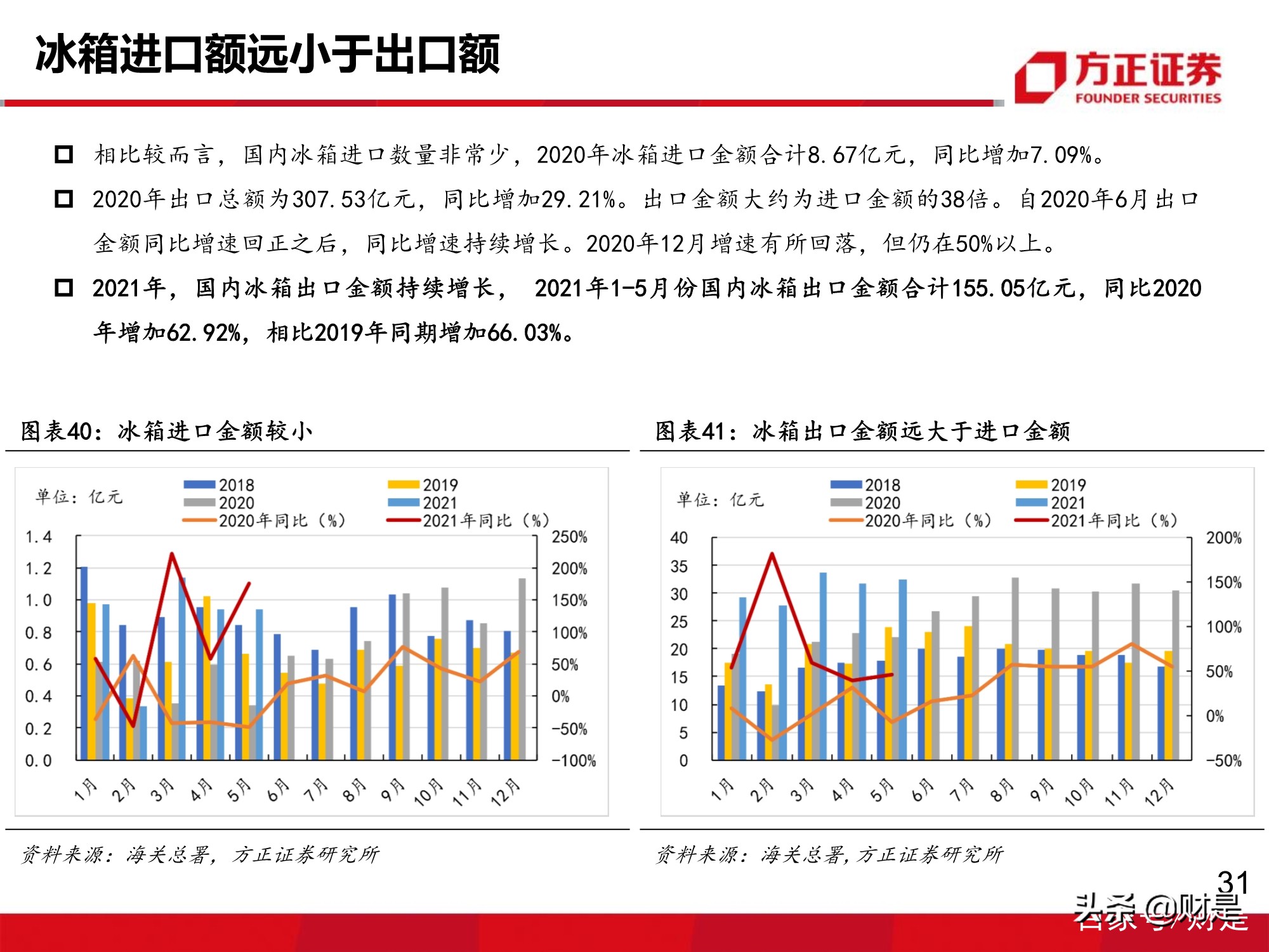万华化学深度报告：MDI价格有望企稳回升