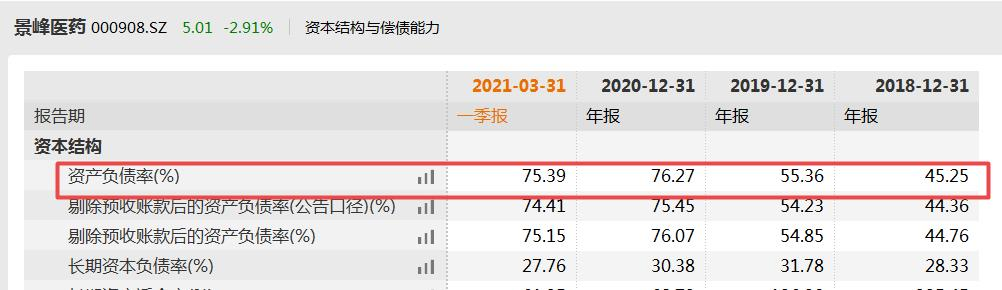 景峰医药两年亏超18亿股价“过山车”正在积极组织回复监管问询