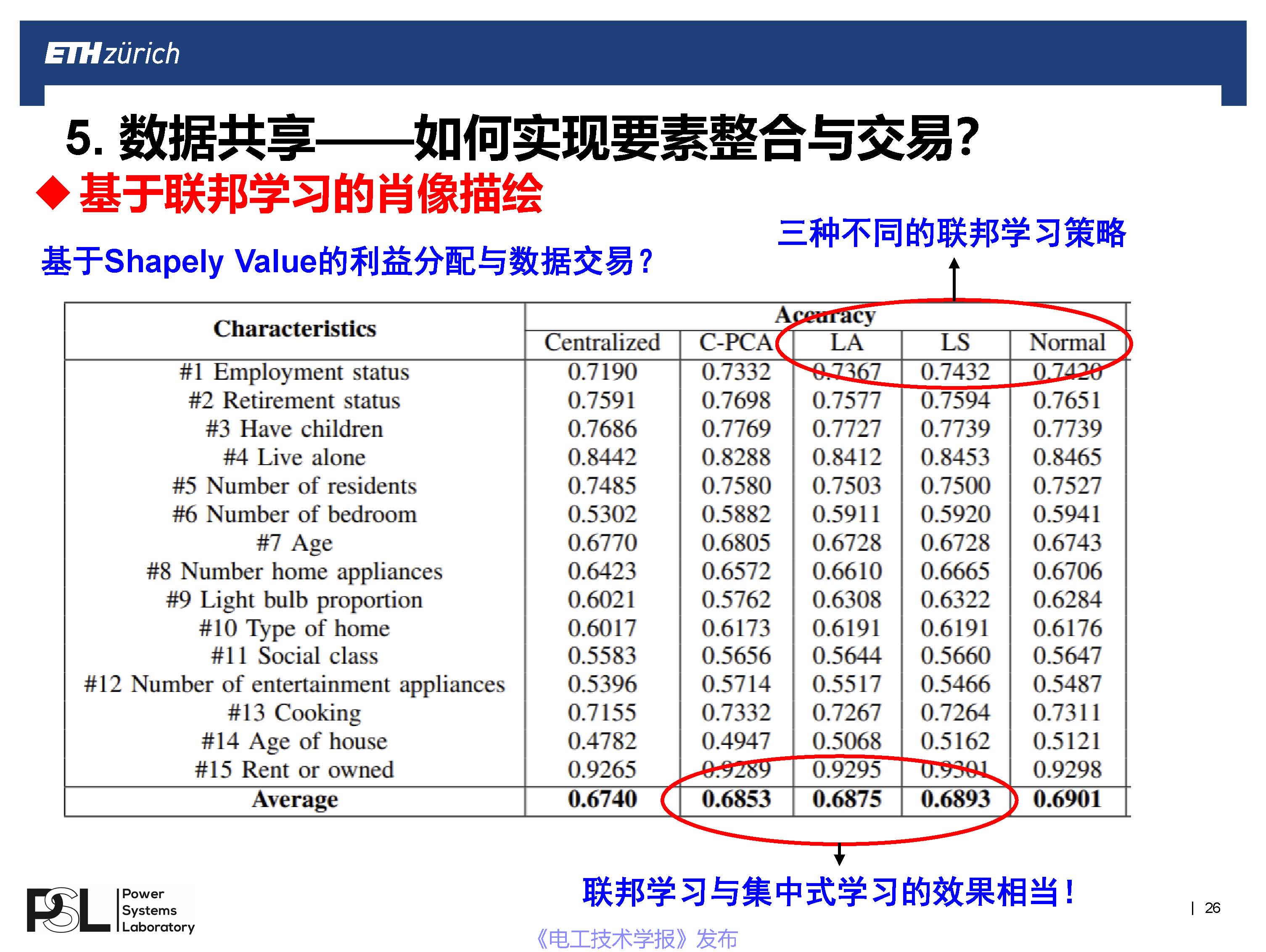 蘇黎世聯邦理工學院王毅博士：數字化轉型下的智能配用電大數據