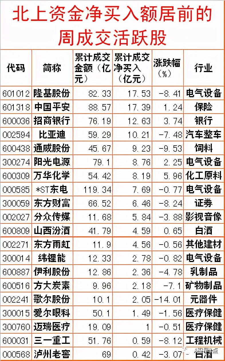 Zhou Yi stock market is joined inside major investment