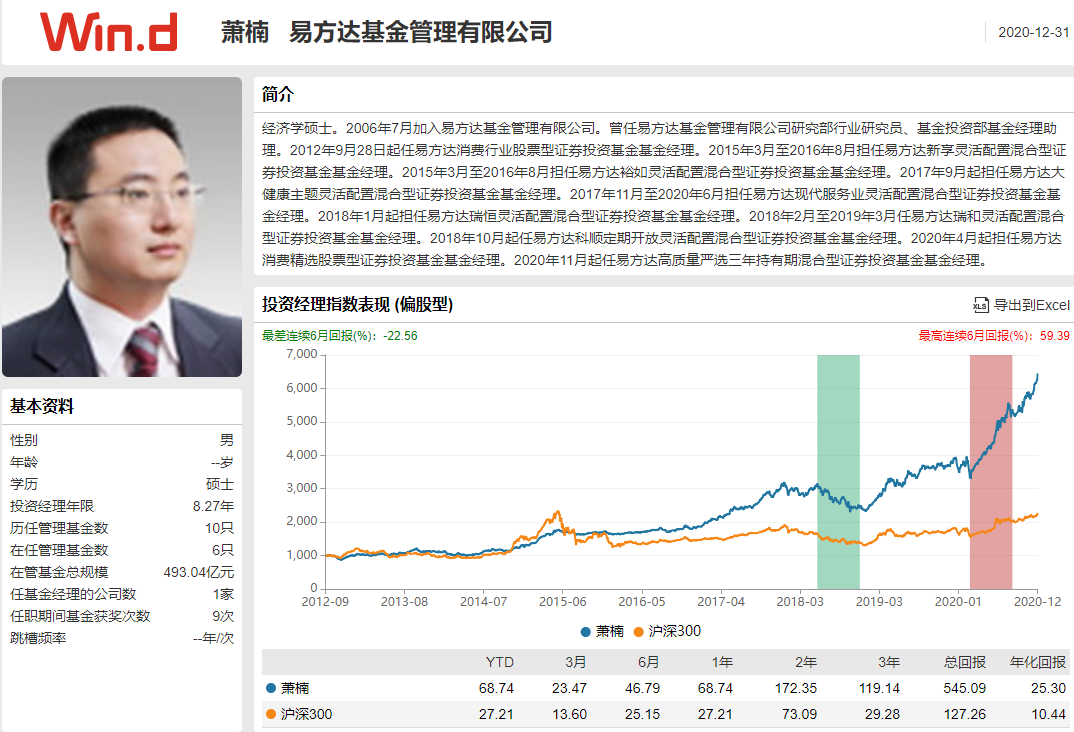 可长期持有的基金组合（第四部分）