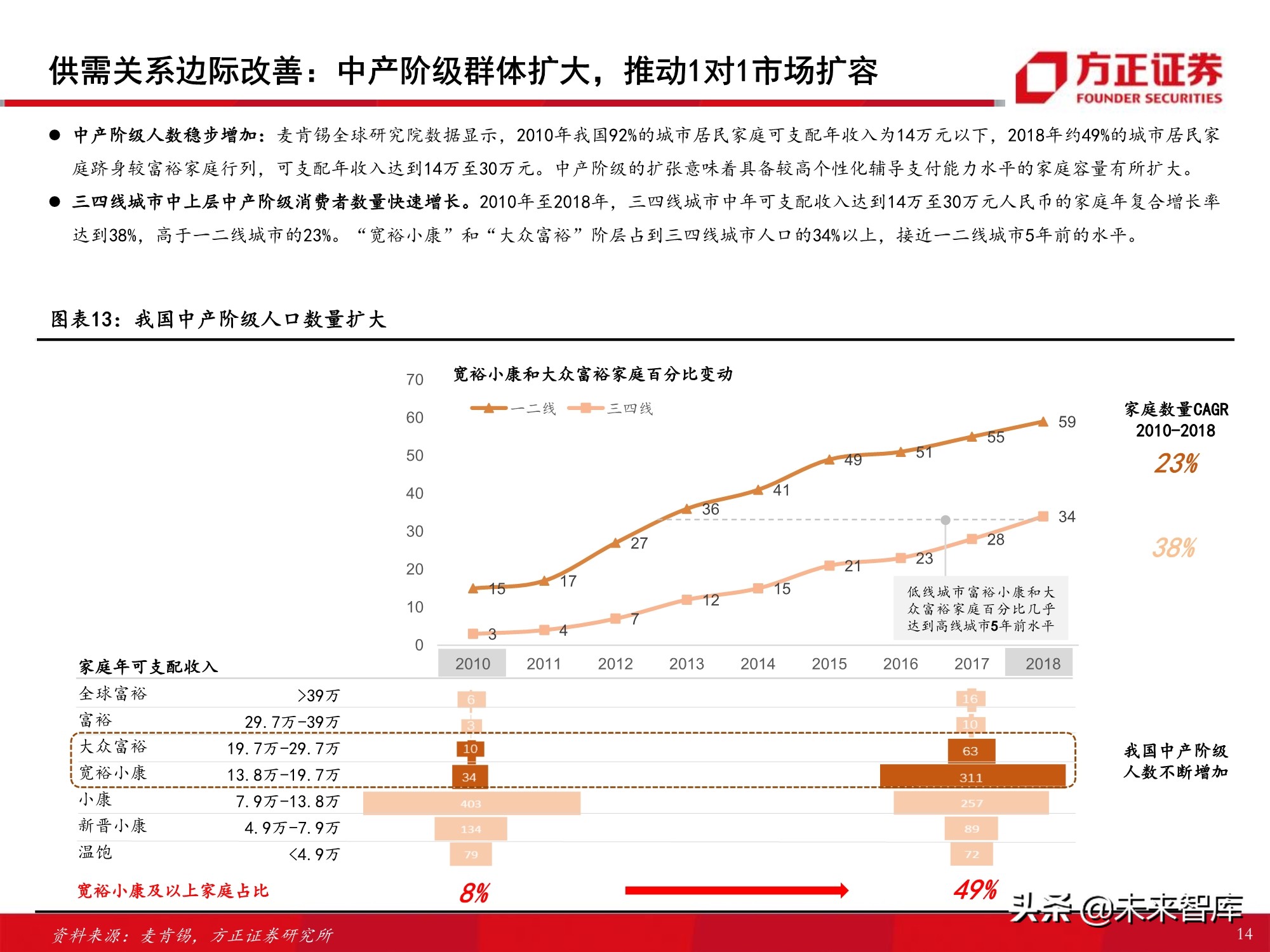 K12课外培训行业专题报告：筚路蓝缕，玉汝于成