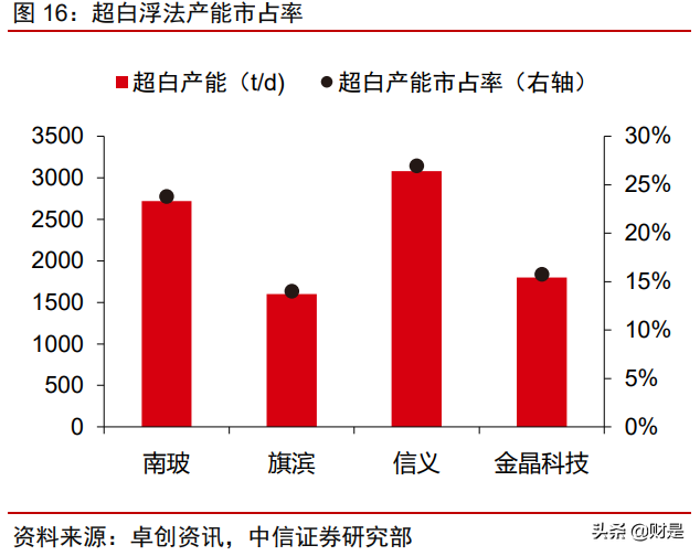 南玻A投资价值分析报告：传统业务顺周期，电子玻璃迎拐点