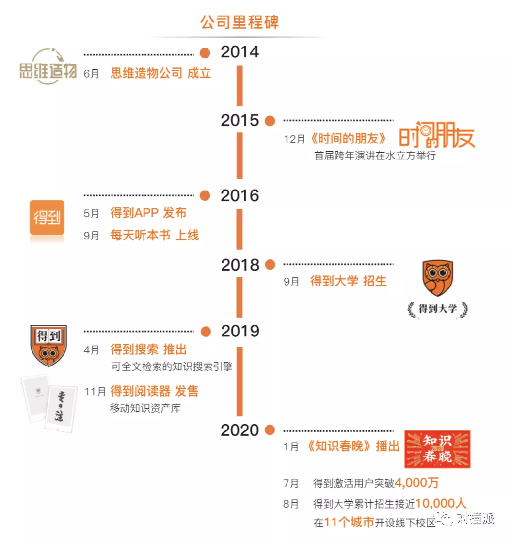 羅胖離“不掙錢交個(gè)朋友”越來越近了