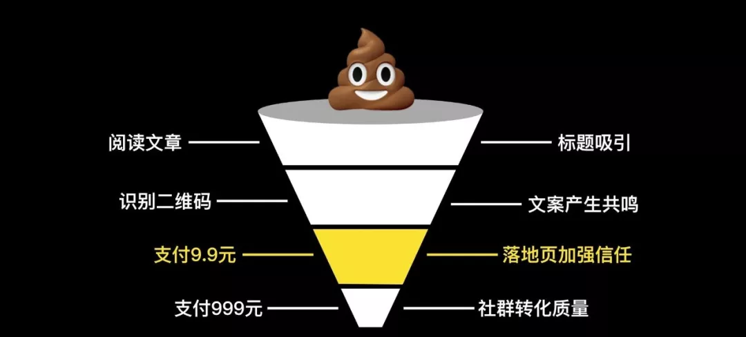 精细化公众号投放方法论.doc（可复用，宜收藏）