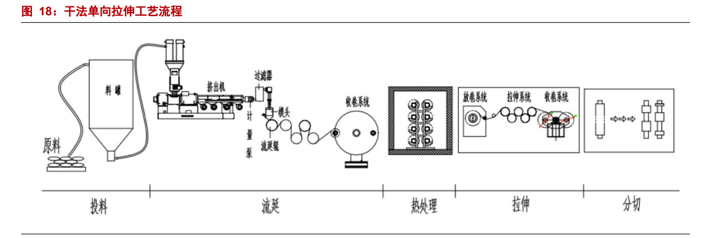星源材质专题报告：海外客户放量在即，公司业绩拐点将至