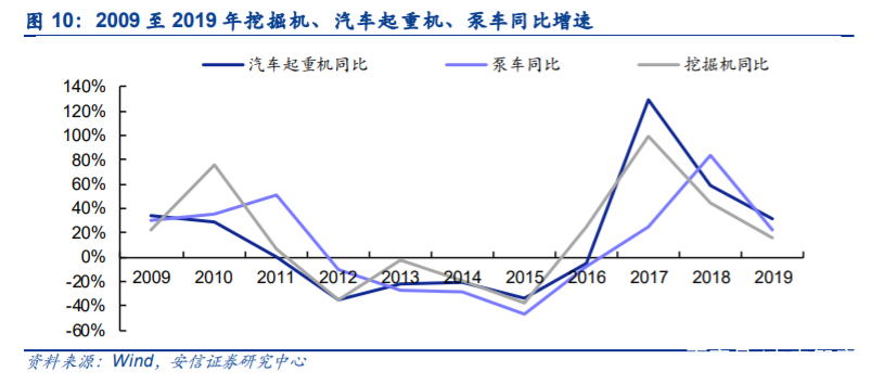 中联重科深度解析：后周期“主场作战”，老牌巨头展现新活力