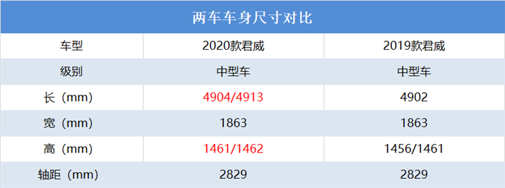 相比雪佛兰迈锐宝XL，为什么说改款别克君威更具诚意