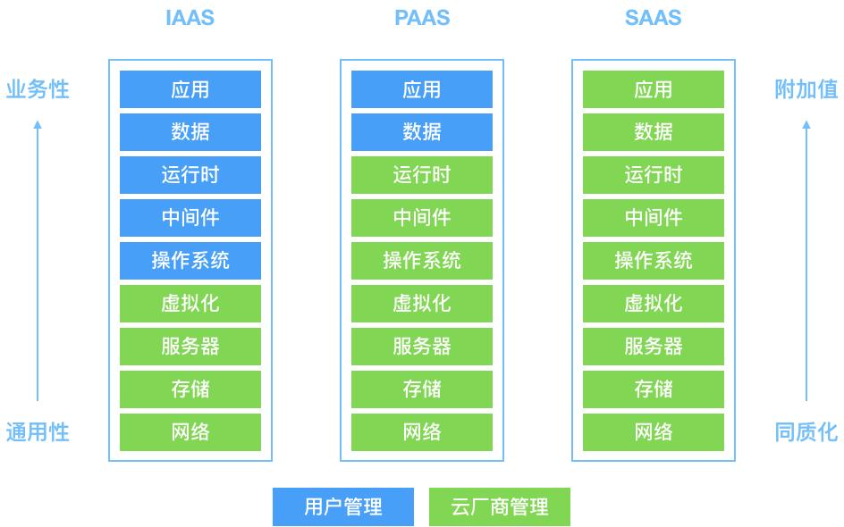 从资本的角度，看国内云计算市场