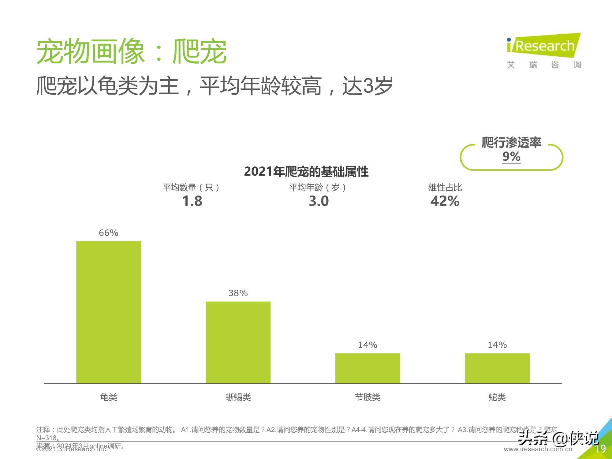 艾瑞咨询：2021年中国宠物消费趋势白皮书