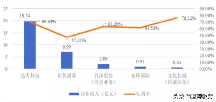 传智播客，另一个达内？