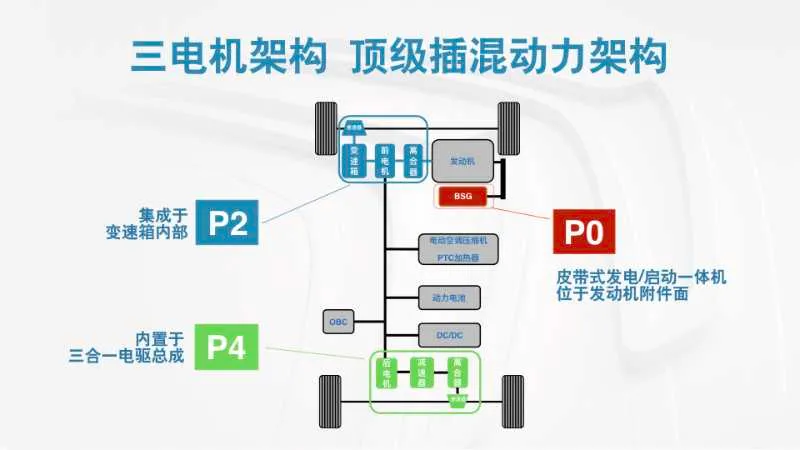 1.9吨的插混天逸，零百加速7秒，匮电时油耗6.7L