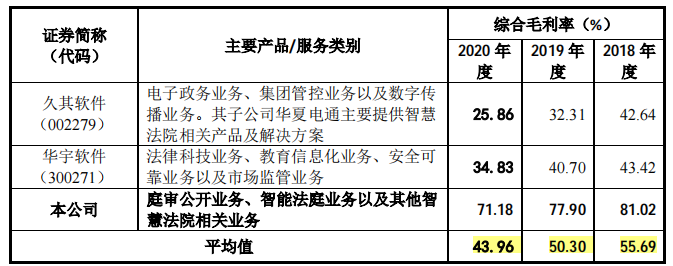 掘金司法公开的新视云，关联方助力，毛利率远高于同行