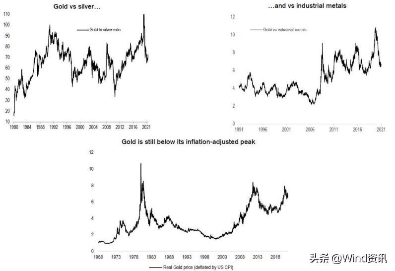 瑞信：买黄金对冲极端金融去杠杆