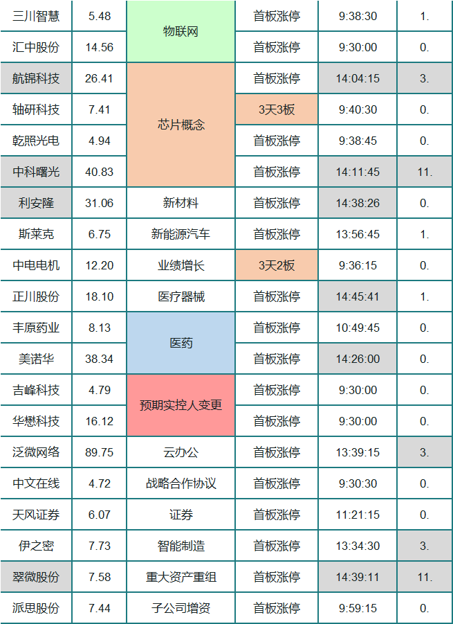 主力大调仓 次新逆袭称王？冷静！下周都小心点
