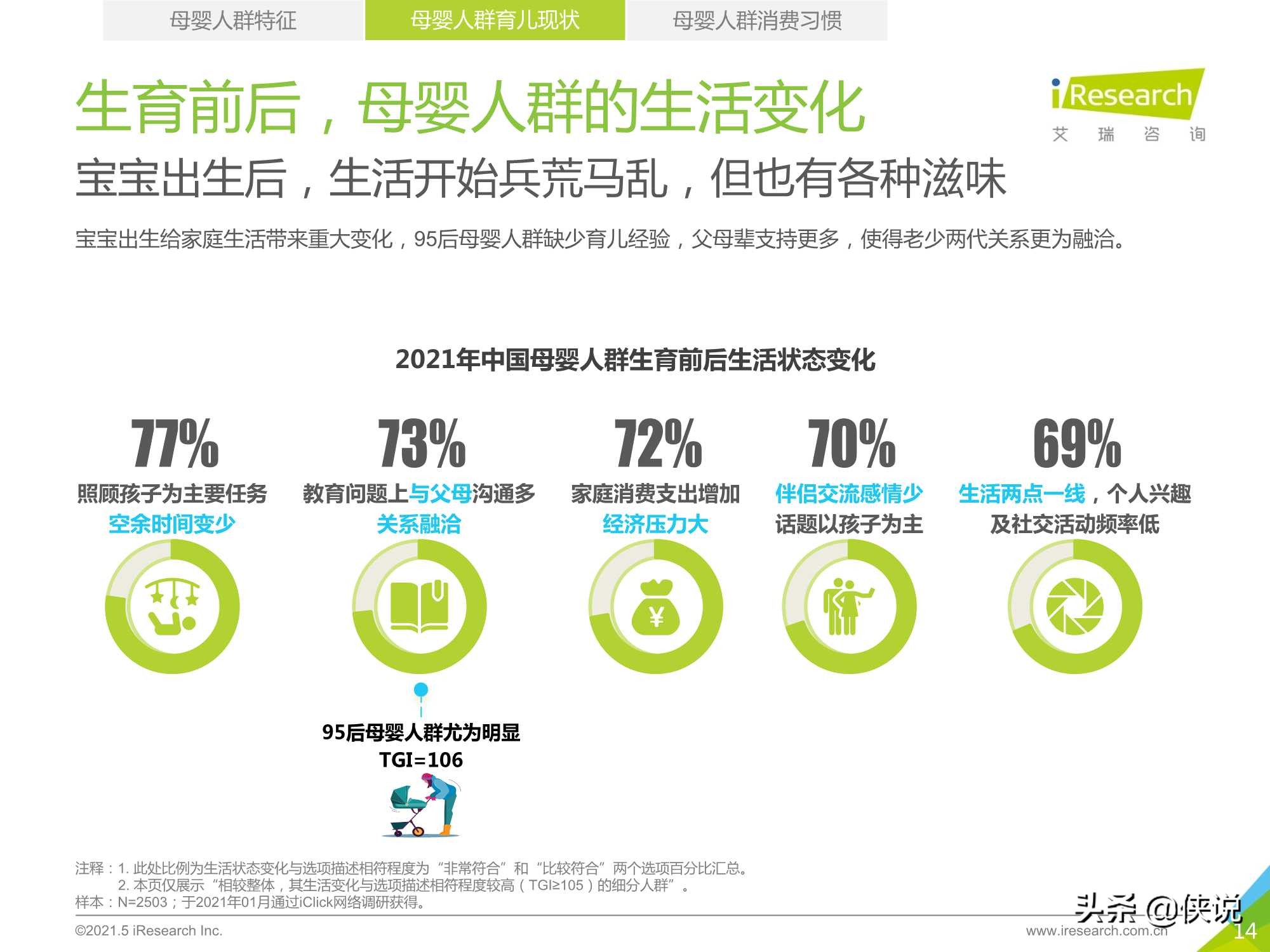 2021年中国母婴人群消费及信息获取渠道研究报告（艾瑞）