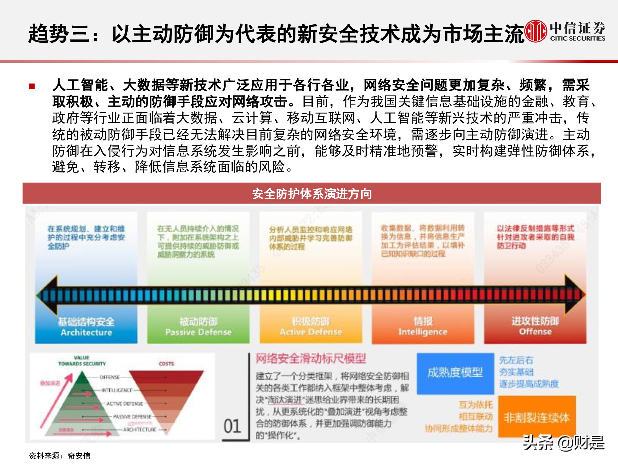信息安全行业专题研究报告：景气拐点正当时