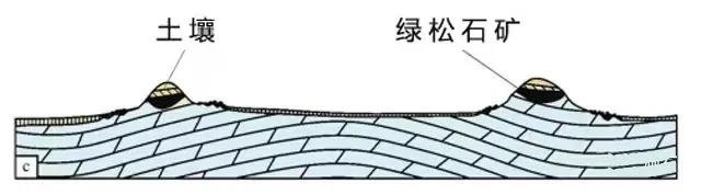 云盖寺绿松石为什么那么蓝？