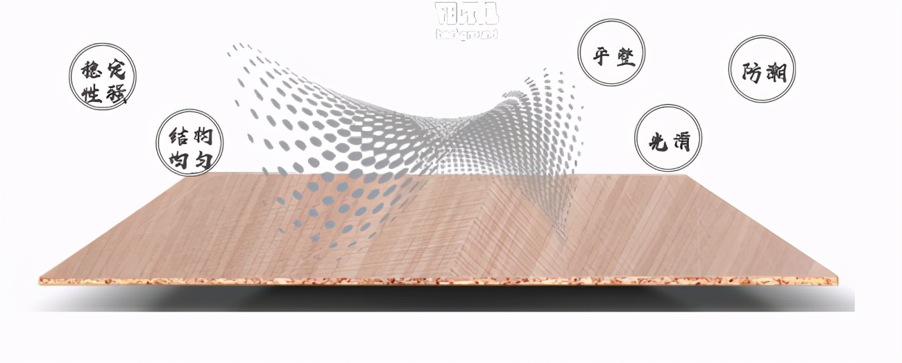 萬象板材健康衛(wèi)士系列——萬象無醛級實(shí)木顆粒家具板