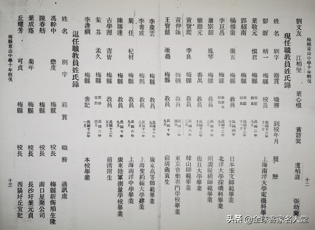 葉劍英的母校東山中學誕生的時候是怎樣的 為何這樣選址 全球客家名人堂 Mdeditor