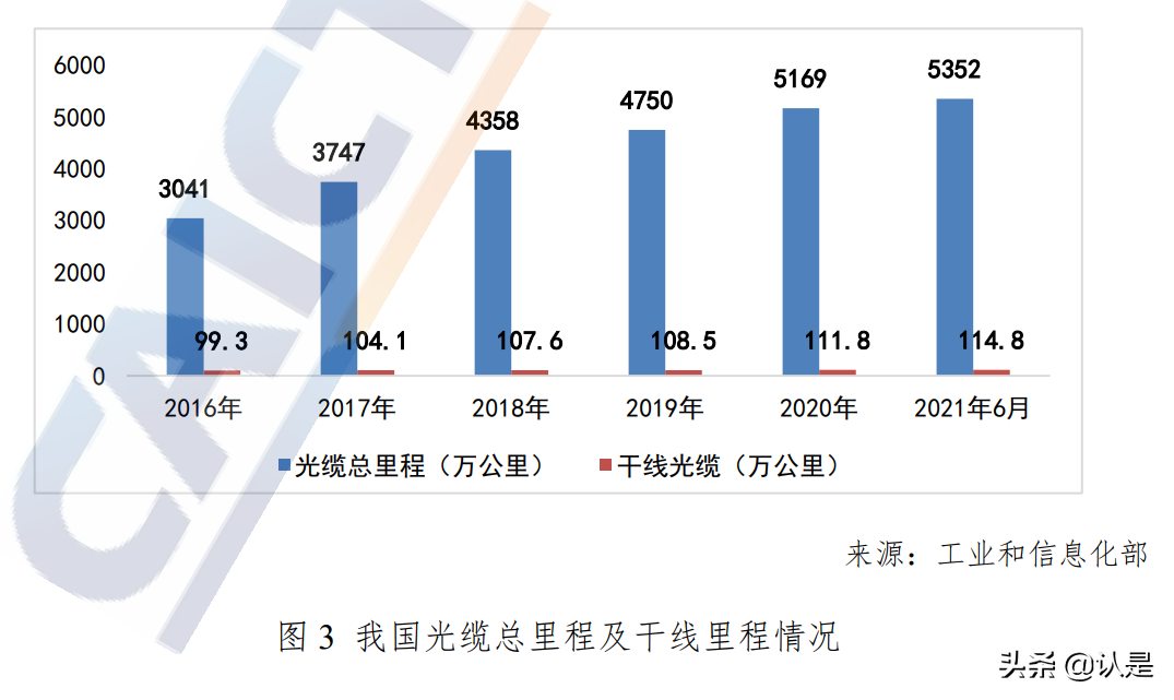 中国宽带发展白皮书