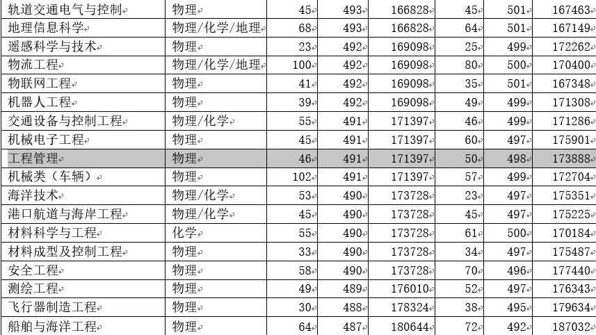 山东高考家长速看：近百所大学预估录取线出炉！人大、浙大、山师、山财大、济大等