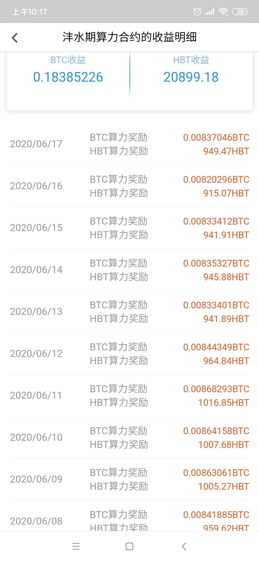 Feel bit money dug mine to be not answered this? Was not puzzled by idea