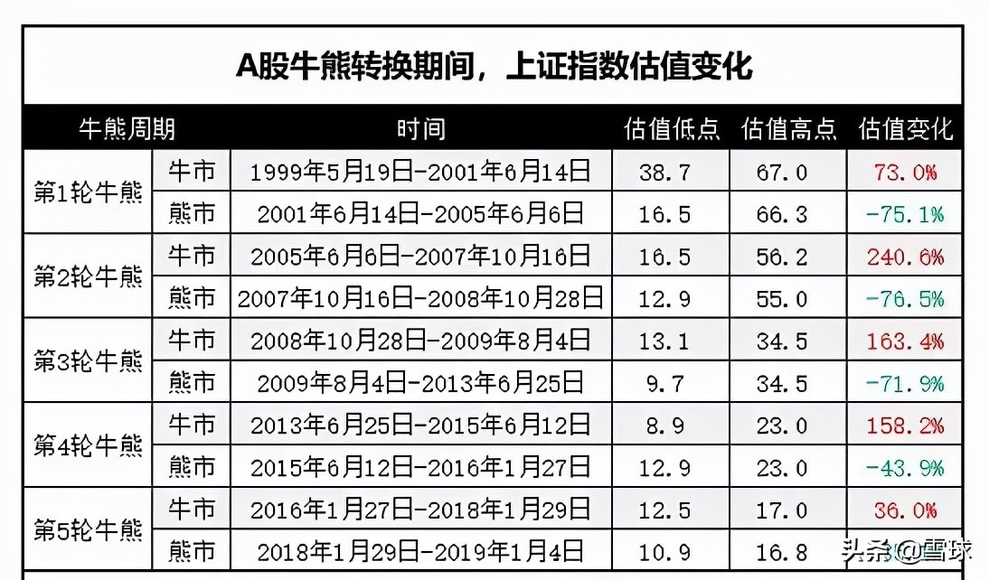 万字干货！一篇文章帮你搞明白估值，解读市盈率、市净率、市销率