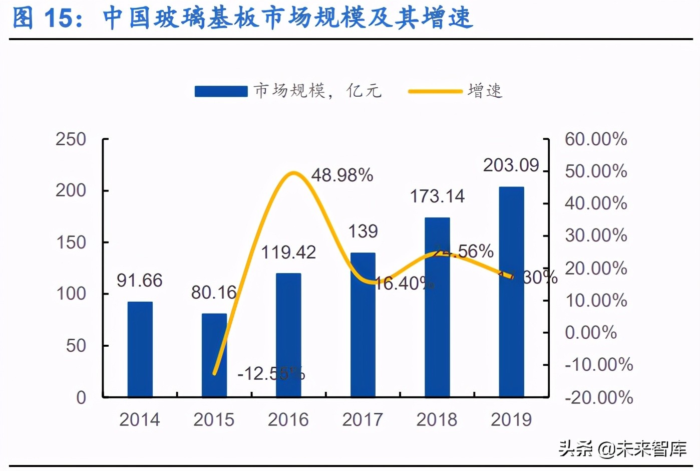 显示面板行业研究报告：千亿材料市场，国产替代进程加速