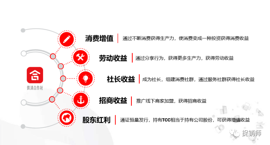 供消合作社“消费致富”?恶毒理论“消费资本论”的践行者