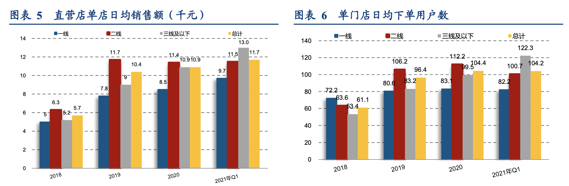 「公司深度」海伦司：面向年轻人的国内最大的线下连锁酒馆