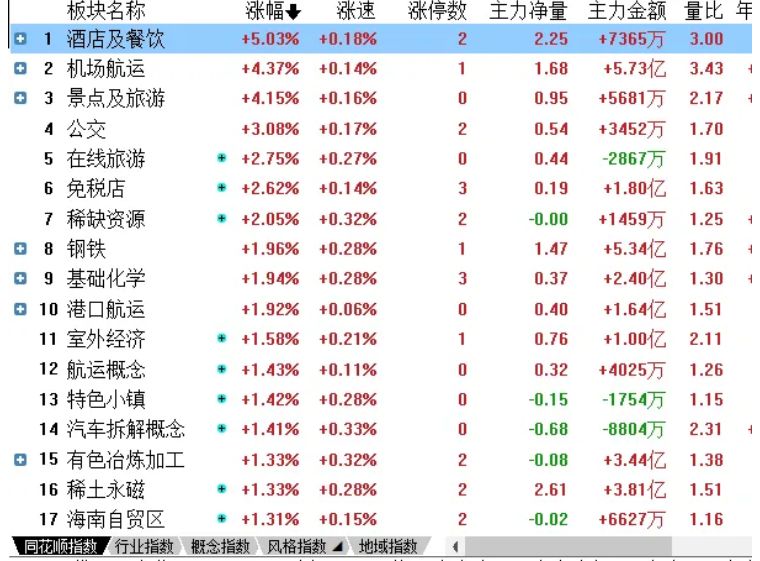 股票小白入门科普（新手必看）