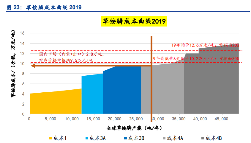 农药草铵膦专题报告：长期成长确定，短期关注中间体