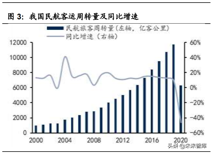 白云机场专题研究报告：粤港澳核心空港，白云复苏在即