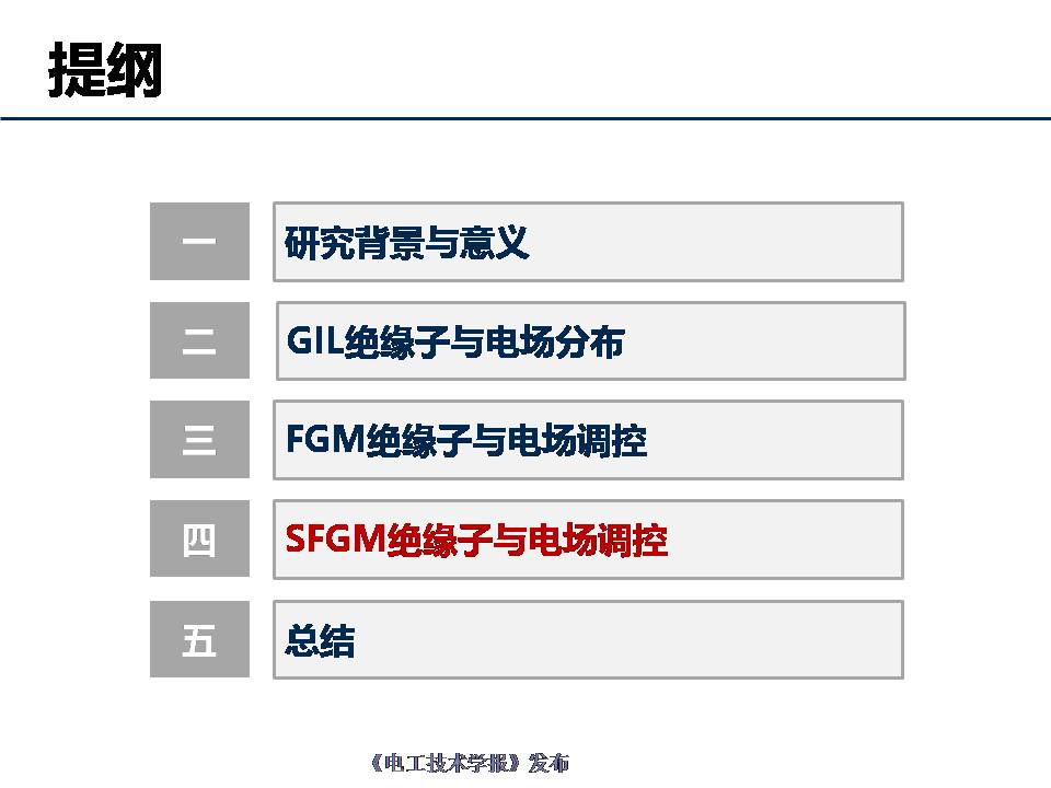 天津大學(xué)杜伯學(xué)教授：輸電管道功能梯度絕緣子研究