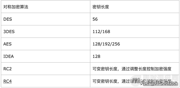 IM即时通讯常用加解密算法与通讯安全讲解