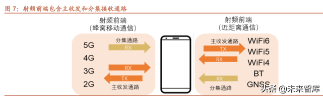 半导体行业124页专题报告：射频前端千亿蓝海，国产化东风渐起