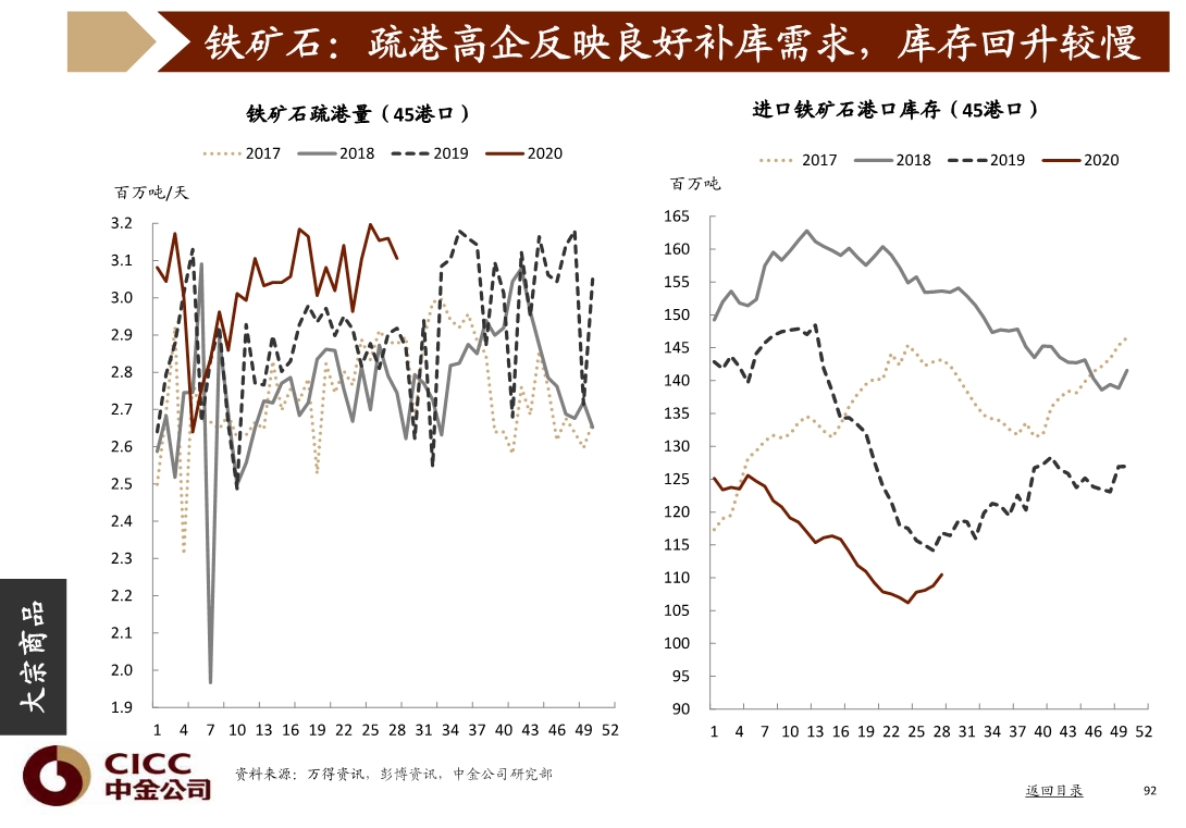 宏观经济与投资策略分析：图说中国，2020年三季度