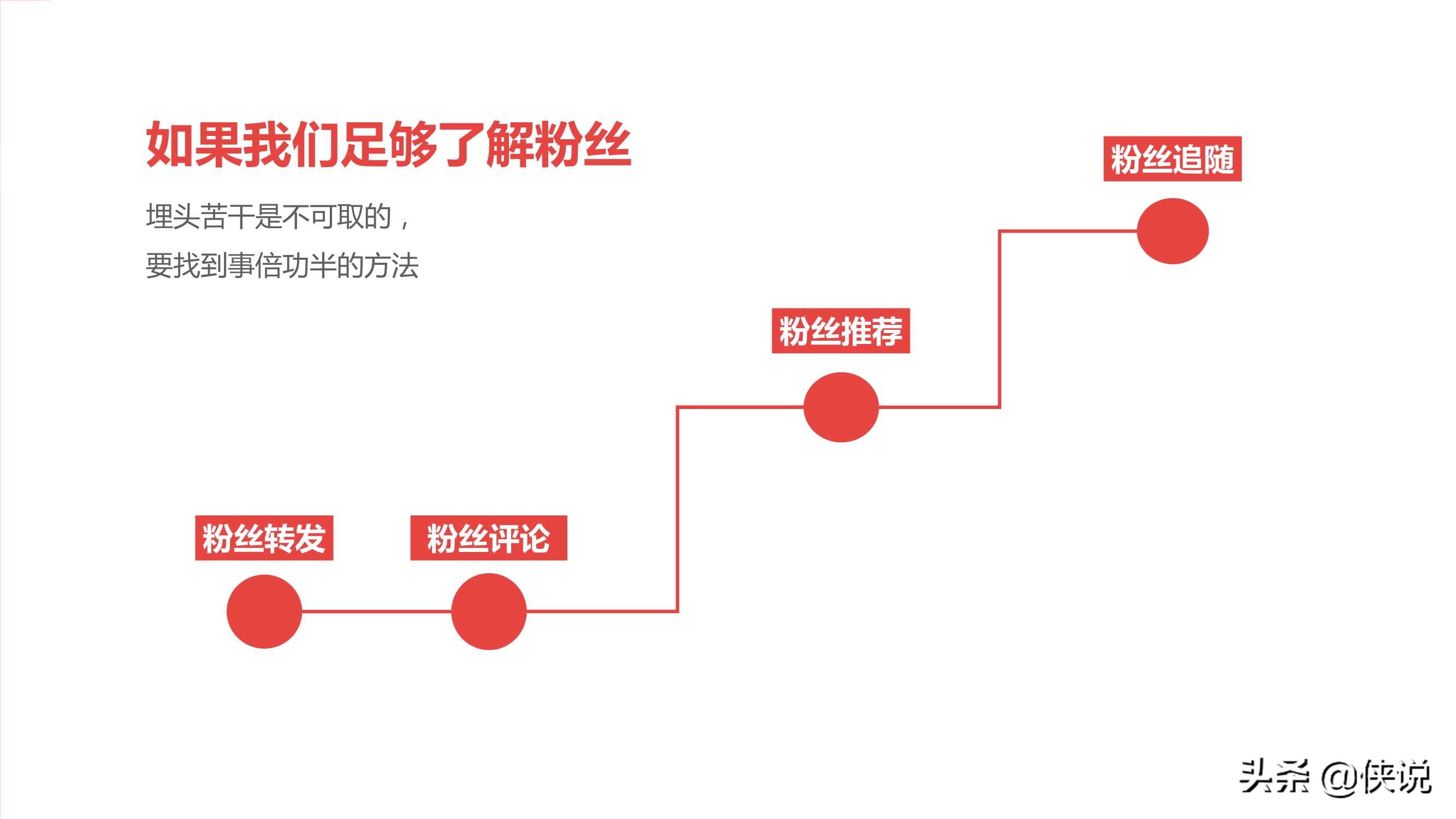 如何构建公众号粉丝画像？