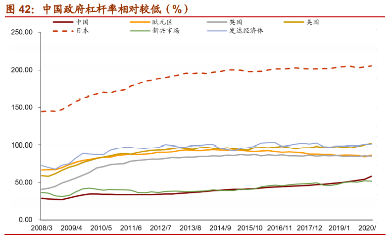 2021年宏观经济展望：崛起的中国资产