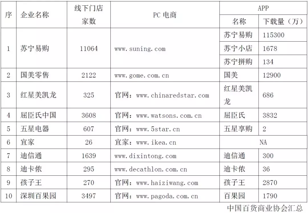 2019实体零售全渠道发展报告 | 大道至简 徐徐图之