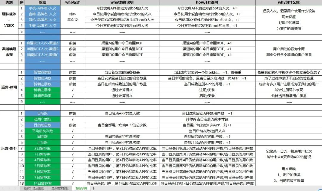 如何从零开始搭建数据分析后台